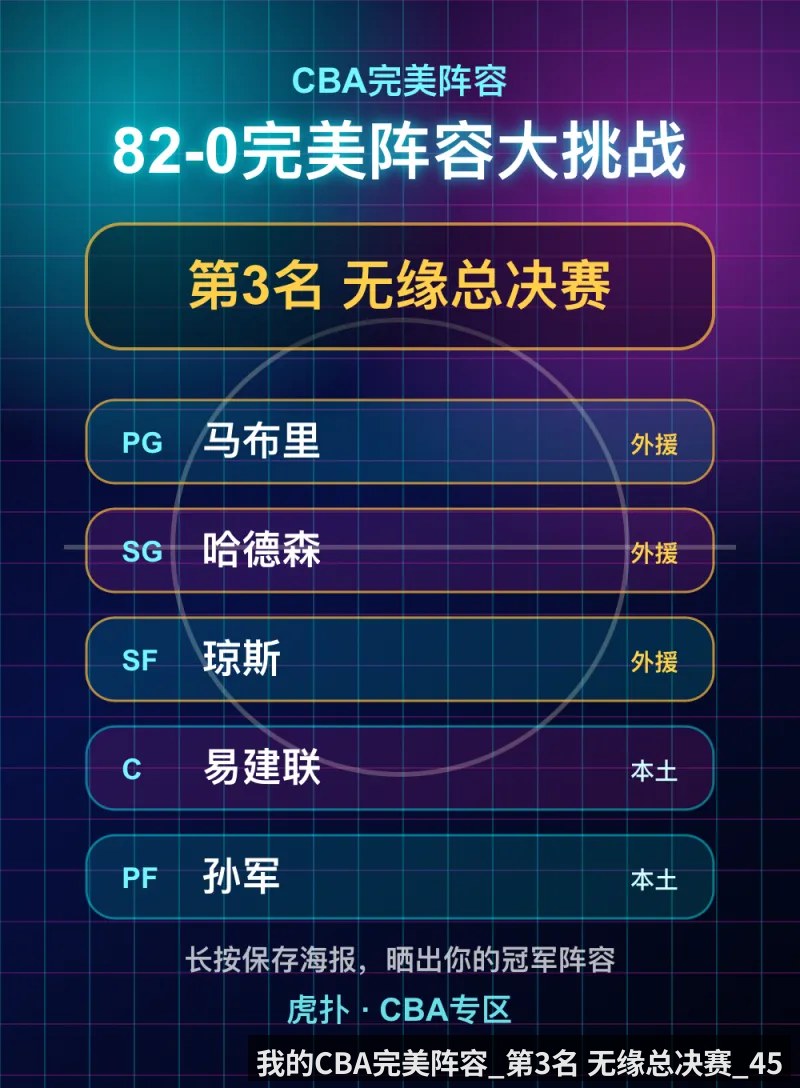 我的CBA完美阵容_第3名 无缘总决赛_45